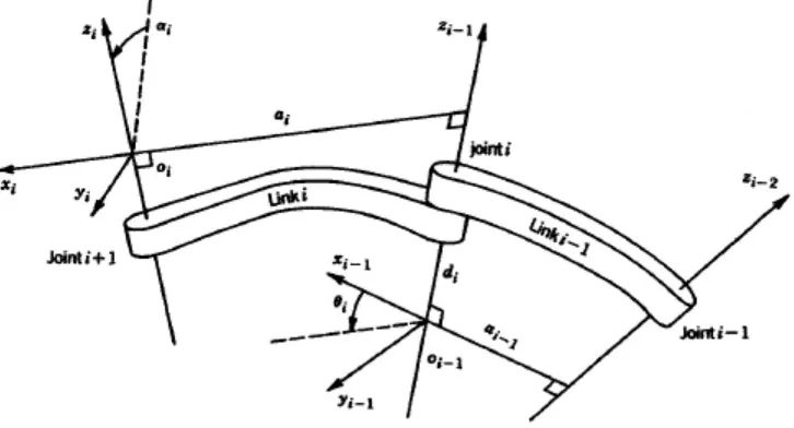 Figure 2.1: Link Parameter.