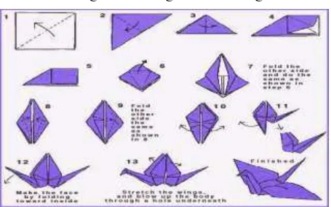 Gambar 2.5 Langkah-langkah Membuat Origami Model Burung Bangau 