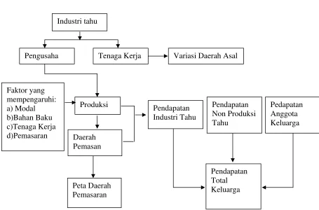 Gambar 1.1 Diagram Alir Penelitian 