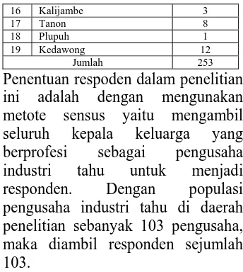 Tabel 1.3 Jumlah dan penyebaran Usaha Industri Tahu di Kabupaten 