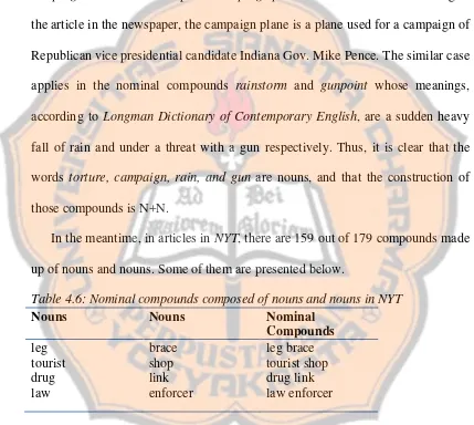 Table 4.6: Nominal compounds composed of nouns and nouns in NYT 