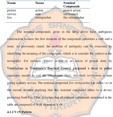 Table 4.8: N+N nominal compounds in NYT with ambiguous elements 