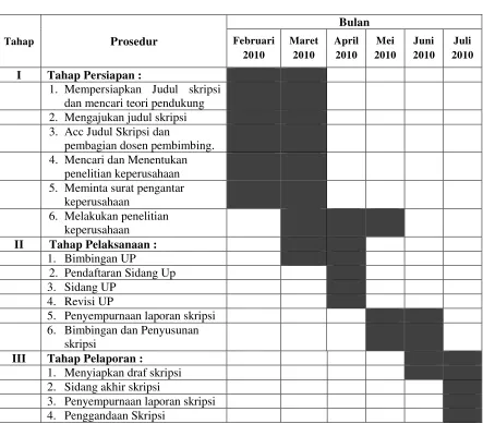 Tabel 1.2Jadwal Penelitian