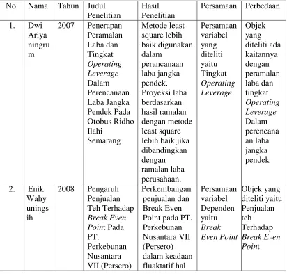 Tabel 2.1