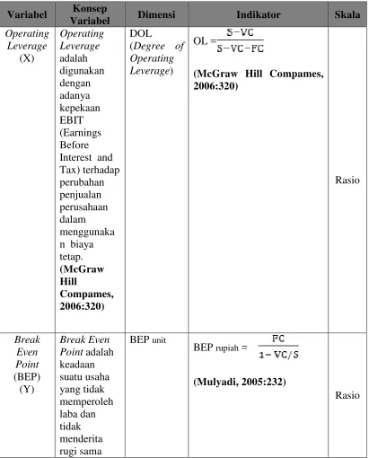 Tabel 3.2Operasionalisasi Variabel