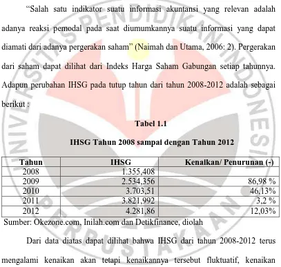 Tabel 1.1  IHSG Tahun 2008 sampai dengan Tahun 2012 