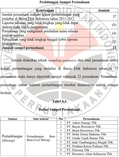 Tabel 3.2 Perhitungan Sampel Perusahaan 