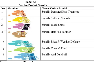 Tabel 4.1 Varian Produk Sunsilk 