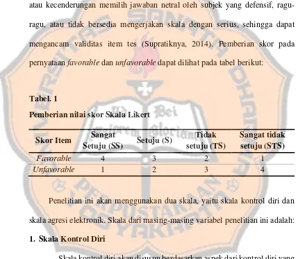 Tabel. 1 Pemberian nilai skor Skala Likert 