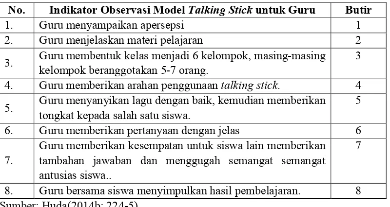 Tabel 3.1 Kisi-Kisi Lembar Observasi Model Talking Stick untuk Guru 