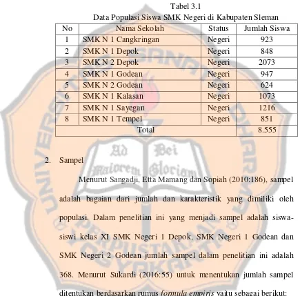 Tabel 3.1 Data Populasi Siswa SMK Negeri di Kabupaten Sleman 