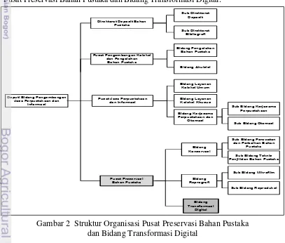 Gambar 2  Struktur Organisasi Pusat Preservasi Bahan Pustaka  