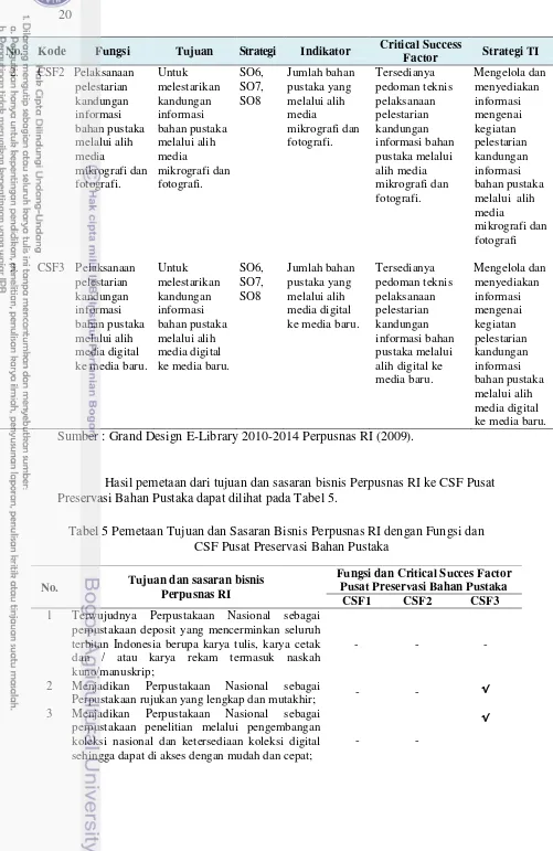 Tabel 5 Pemetaan Tujuan dan Sasaran Bisnis Perpusnas RI dengan Fungsi dan 