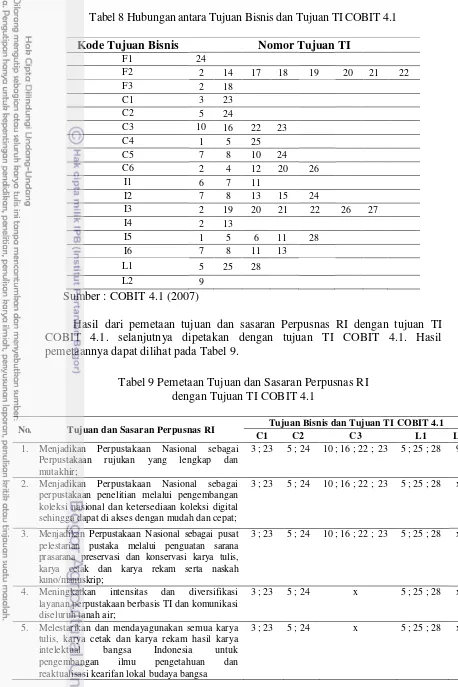 Tabel 8 Hubungan antara Tujuan Bisnis dan Tujuan TI COBIT 4.1 