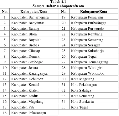 Tabel: 4.1 Sampel Daftar Kabupaten/Kota  