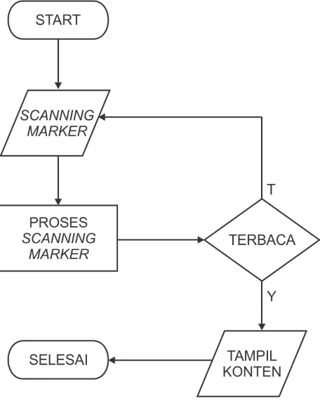 Gambar 26. Flowchart Scanning Marker 