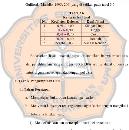 Tabel 3.6 Kriteria Guilford 