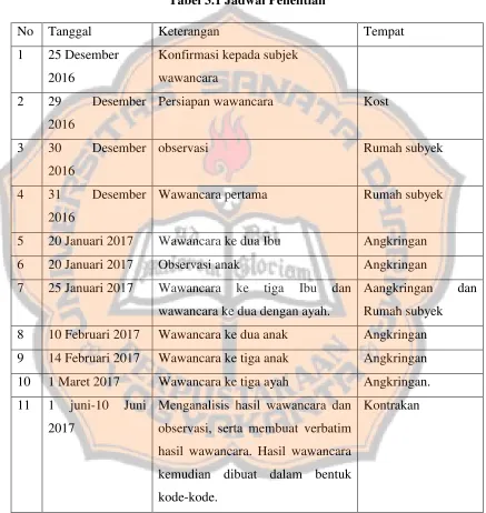 Tabel 3.1 Jadwal Penelitian 