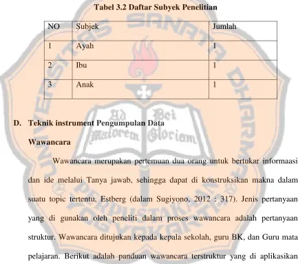 Tabel 3.2 Daftar Subyek Penelitian 
