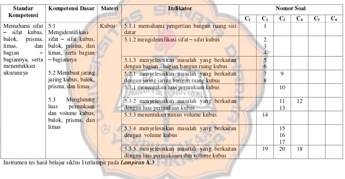 Tabel 3.6 Kisi-kisi Soal Tes Siklus I Pada Pokok Bahasan Kubus 