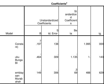 Tabel 4.8    Hasil Uji Regresi Linier Berganda 