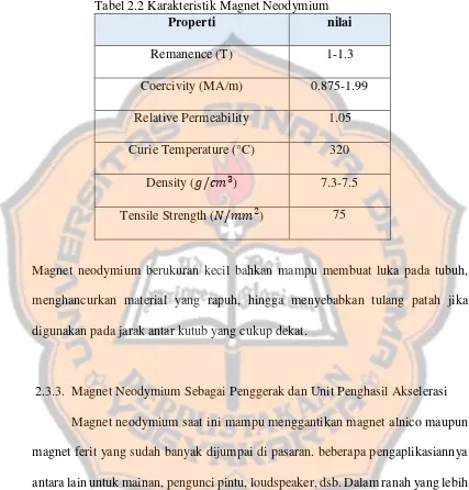 Tabel 2.2 Karakteristik Magnet Neodymium 