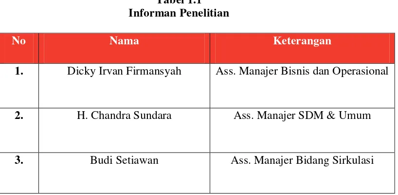 Tabel 1.1 Informan Penelitian 