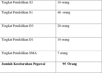 Tabel 2 : Data dari Kantor Pelayanan Pajak Pratama Medan Polonia