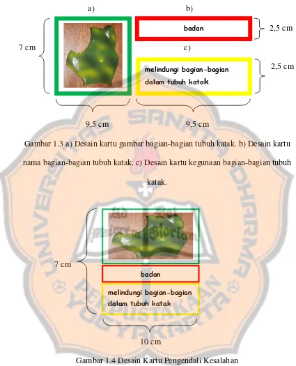 Gambar 1.3 a) Desain kartu gambar bagian-bagian tubuh katak. b) Desain kartu 