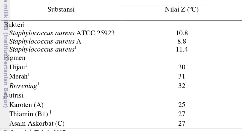 Tabel 5. Perbandingan nilai z untuk isolat Staphylococcus aureus A dan ATCC 