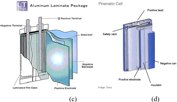 Gambar 2.10  Bentuk susunan sel baterai lithium ion (a)Koin; (b)Silindris; 