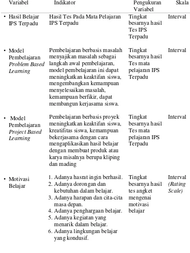 Tabel 3. Definisi Operasional Variabel