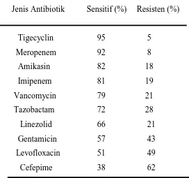 Tabel 5.2.1 . Gambaran Sensitifitas terhadap Antibiotik. 