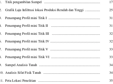 Grafik Laju Infiltrasi lokasi Produksi Rendah dan Tinggi  .................