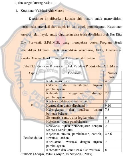 Tabel 3.1 Kisi-Kisi Kuesioner untuk Validasi Produk oleh Ahli Materi 