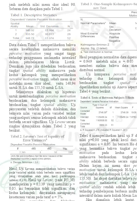 Tabel 4 memperlihatkan hasil uji F dengan nilai p=0,00 yang lebih kecil dari taraf signifikansi α = 0,05