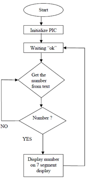 Figure 2.1: The System Illustration 