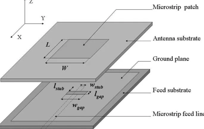 Figure 2.1: Aperture Coupled Patch Antenna 