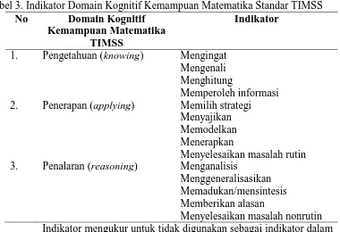 Tabel 3. Indikator Domain Kognitif Kemampuan Matematika Standar TIMSS No Domain Kognitif Indikator 