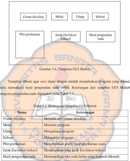 Gambar 3.4. Tampilan GUI Matlab 