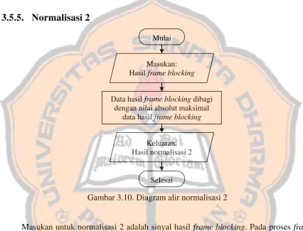 Gambar 3.10. Diagram alir normalisasi 2 