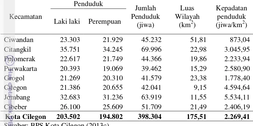 Tabel 7 Jumlah penduduk dan kepadatan penduduk per kecamatan tahun 2013 