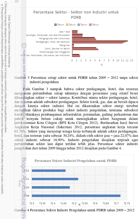 Gambar 4 Persentase Sektor Industri Pengolahan untuk PDRB tahun 2009 – 2012 