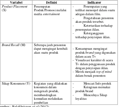 Tabel 8. Definisi Operasional Variabel  