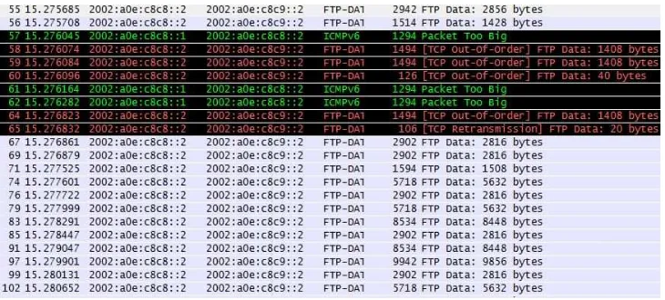 Gambar 8. Hasil pengamatan berdasarkan urutan FTP-Data