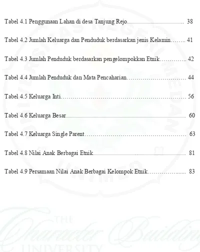 Tabel 4.1 Penggunaan Lahan di desa Tanjung Rejo………………………..  38 