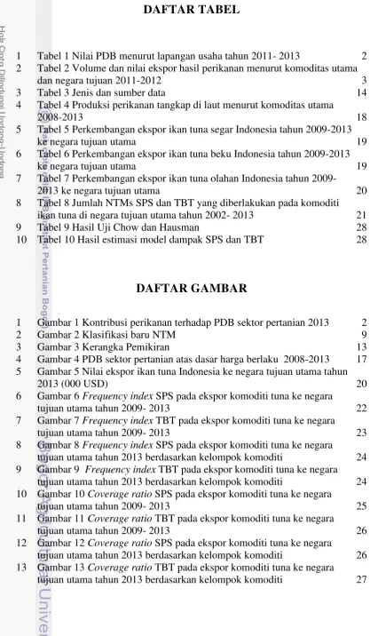 Tabel 1 Nilai PDB menurut lapangan usaha tahun 2011- 2013 