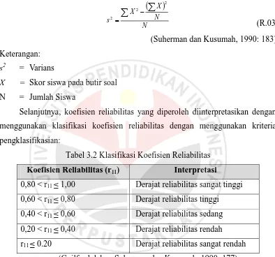 Tabel 3.2 Klasifikasi Koefisien Reliabilitas 