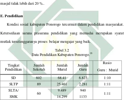 Tabel 3.2  Data Pendidikan Kabupaten Ponorogo.