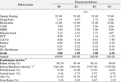 Tabel 2 Komposisi dan kandungan nutrien ransum penelitian 